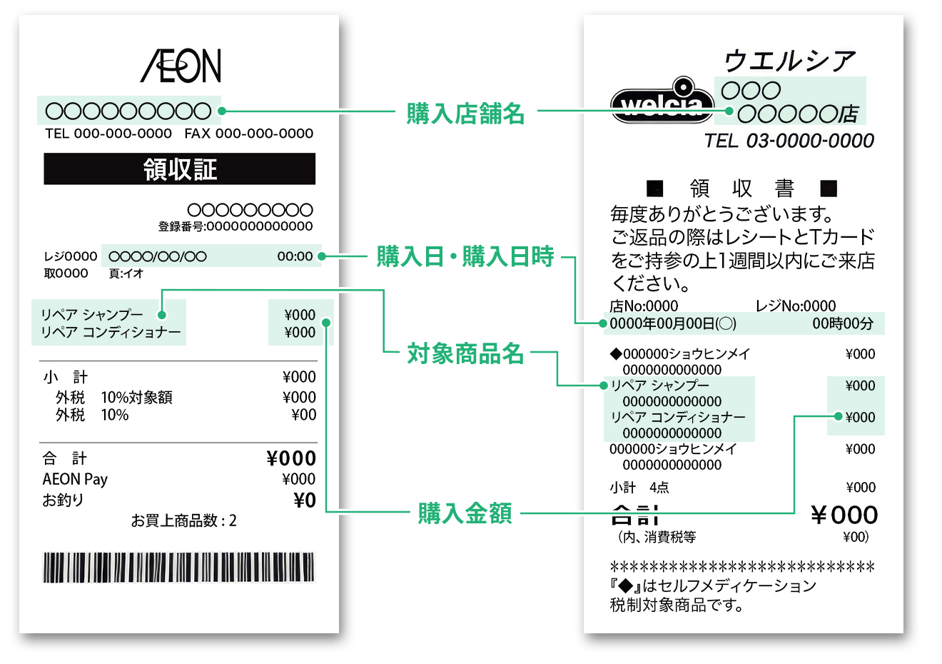 レシート撮影時に確認すべき必要事項の例